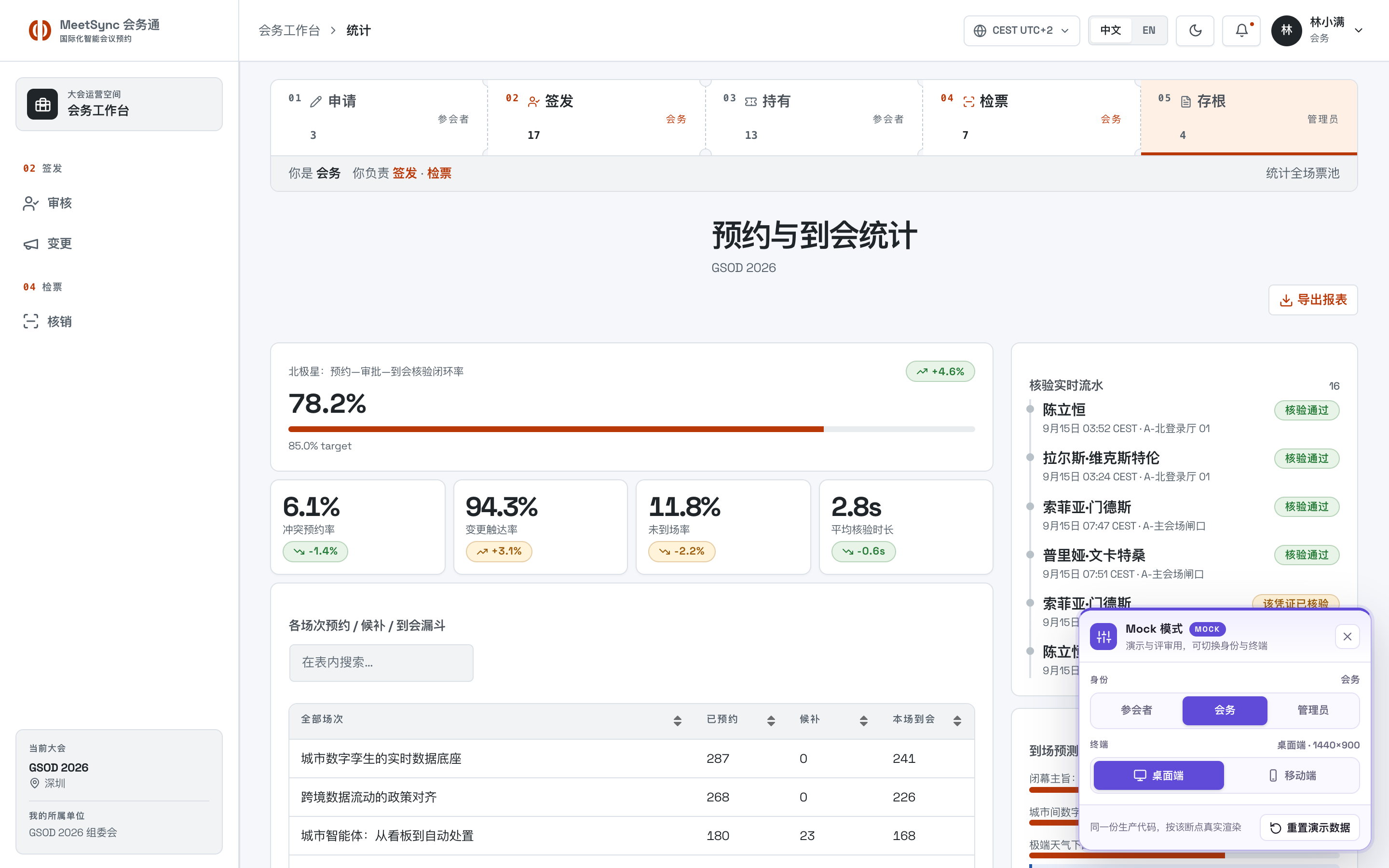 预约与到会统计 桌面端默认态