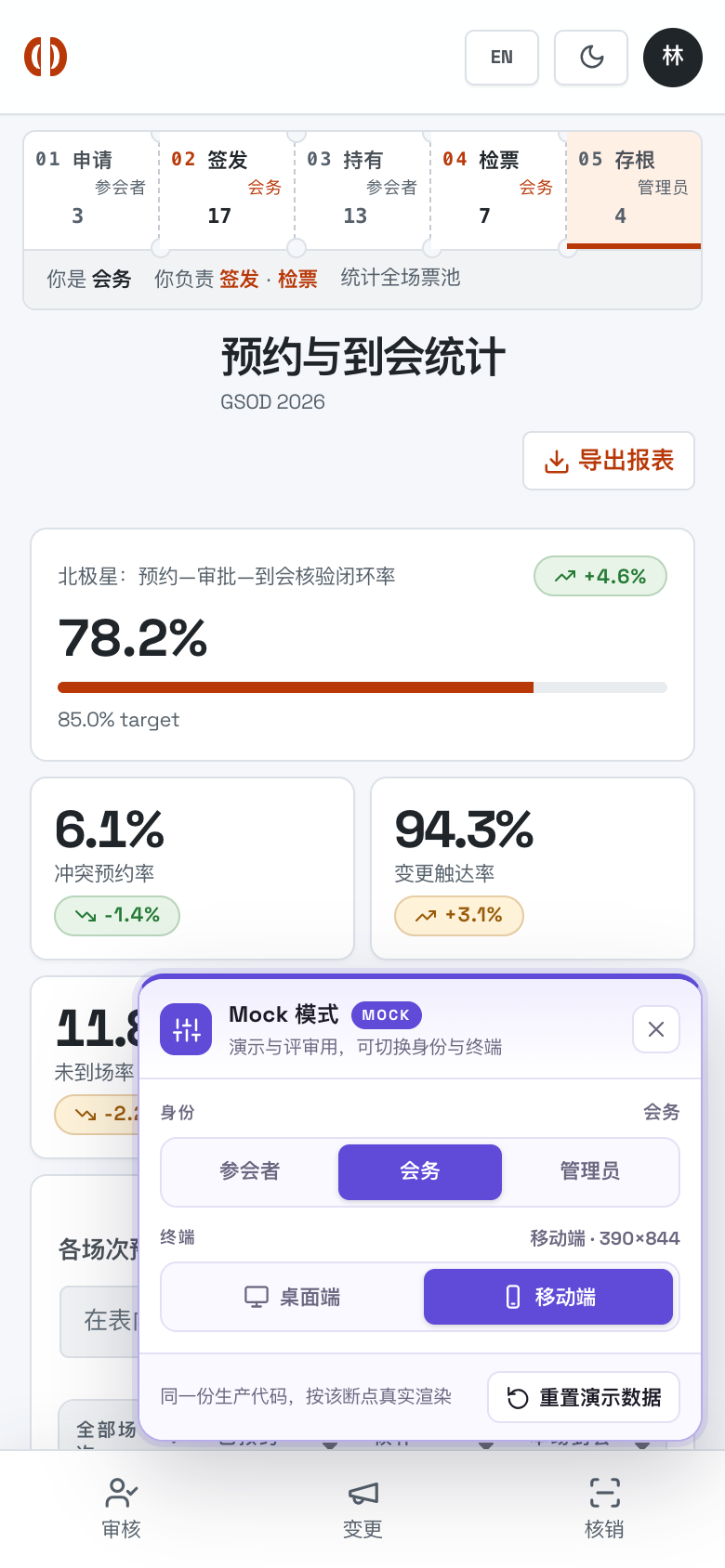 预约与到会统计 默认态